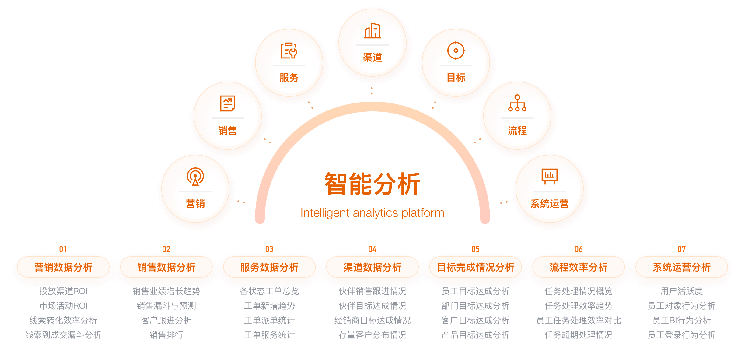 智能分析BI平台产品全景图