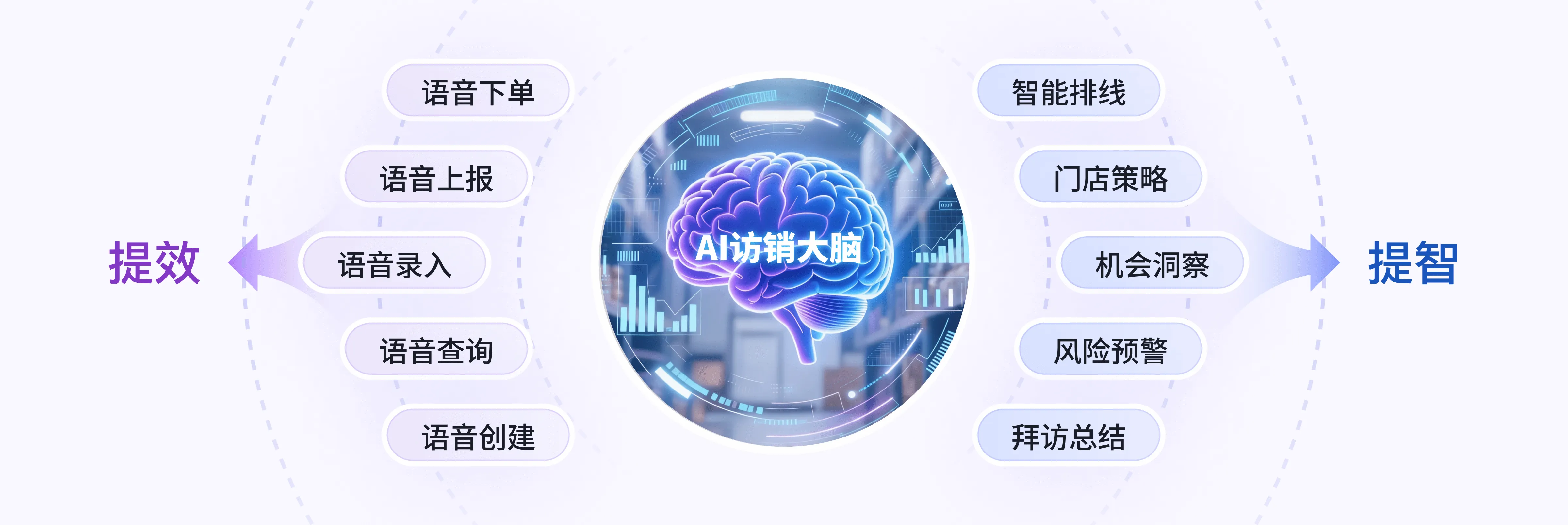 AI+CRM+大数据赋能企业增长