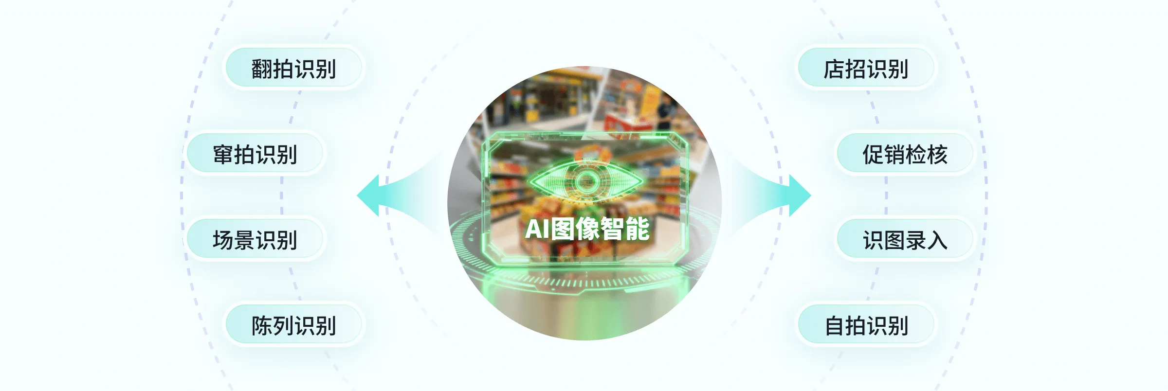AI+CRM+大数据赋能企业增长