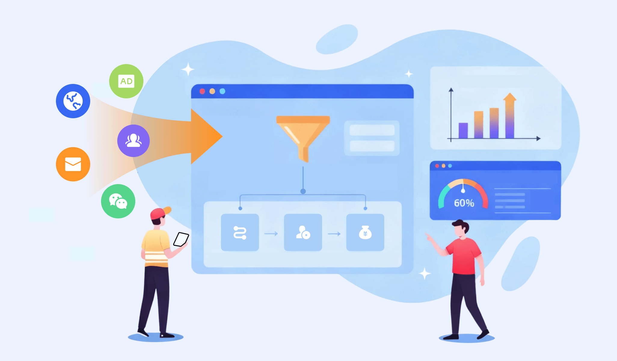 全渠道获客 Banner