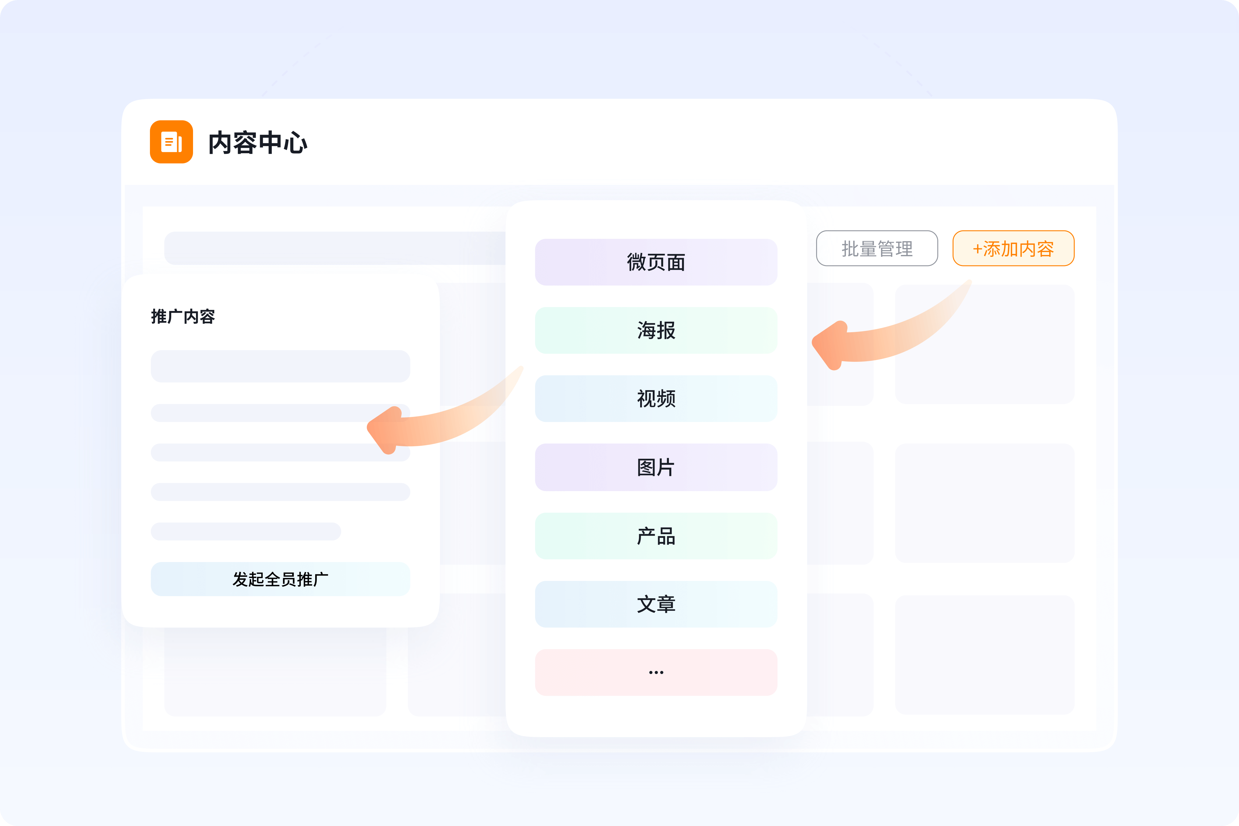 多类型内容中台