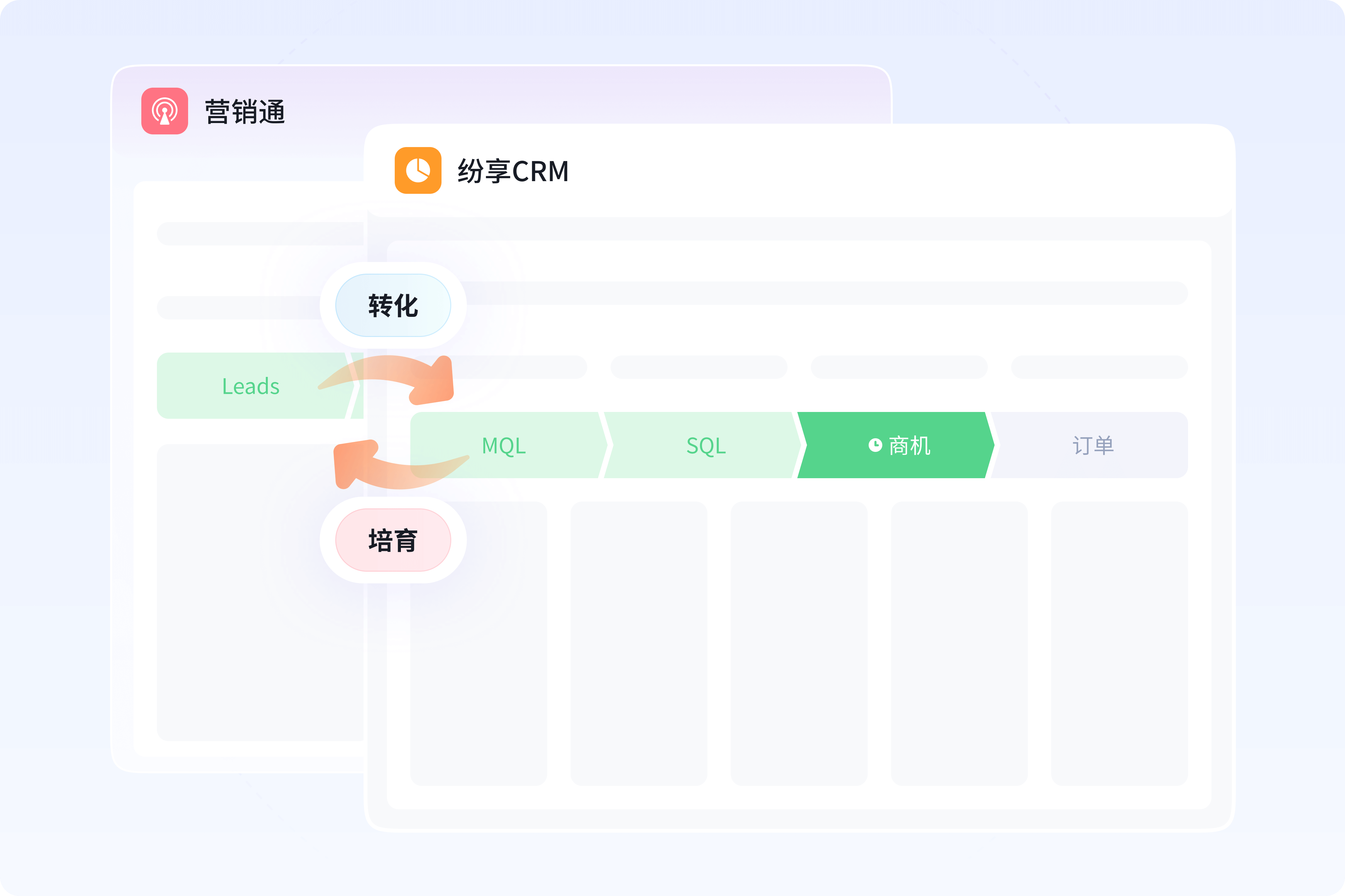 市场培育触达可覆盖LTC全链路