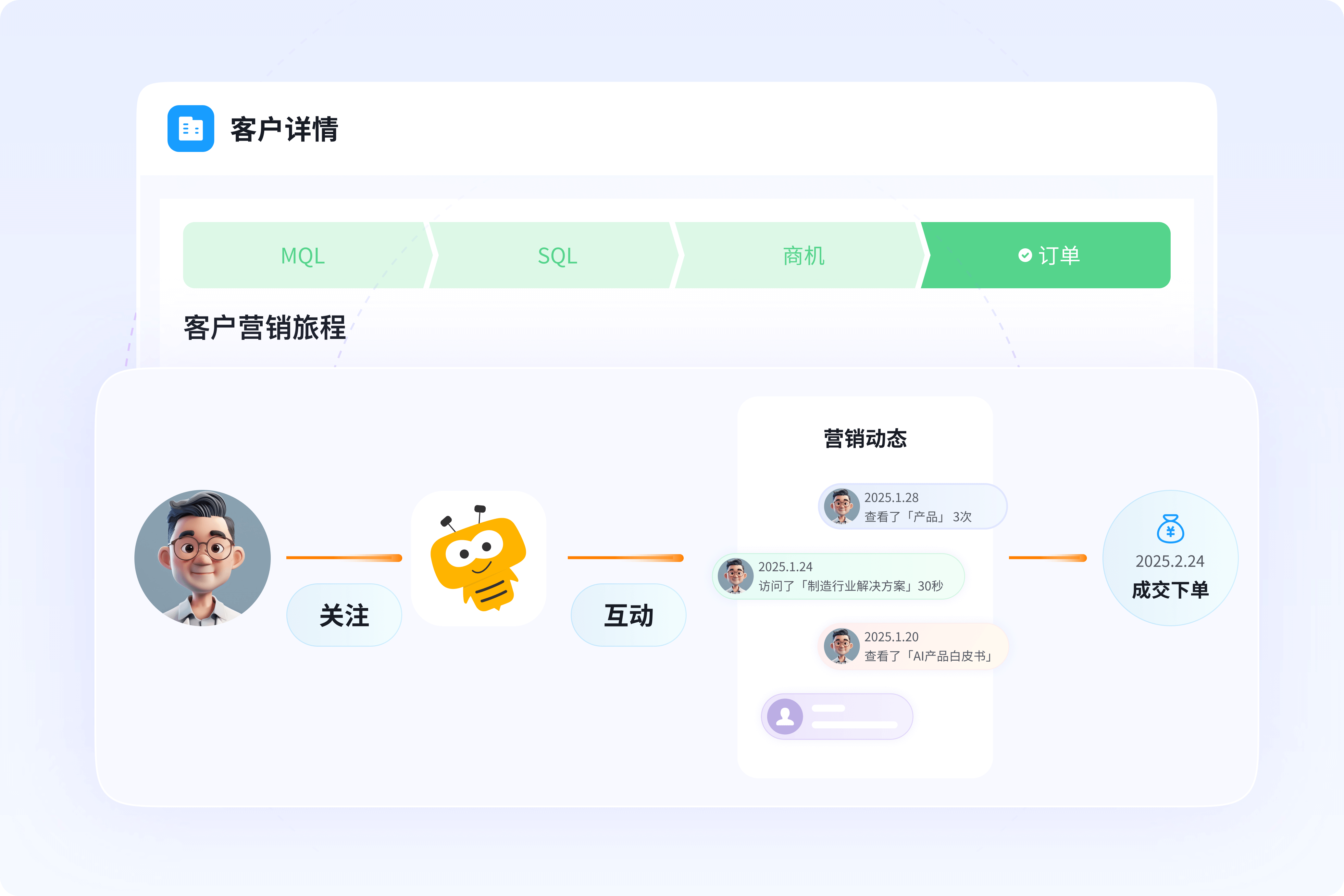 商机及订单产生时回溯市场贡献