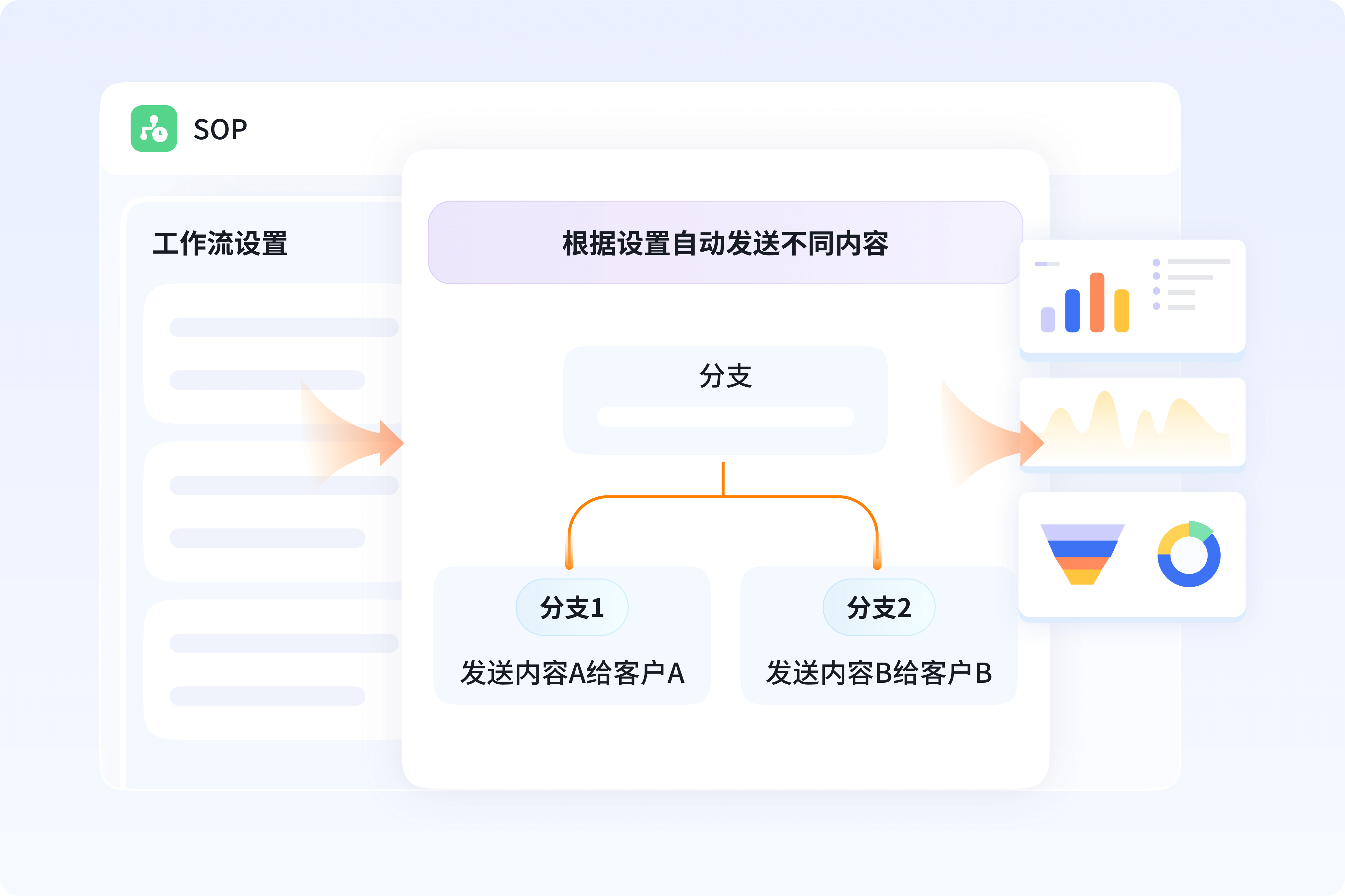 自动化营销引擎