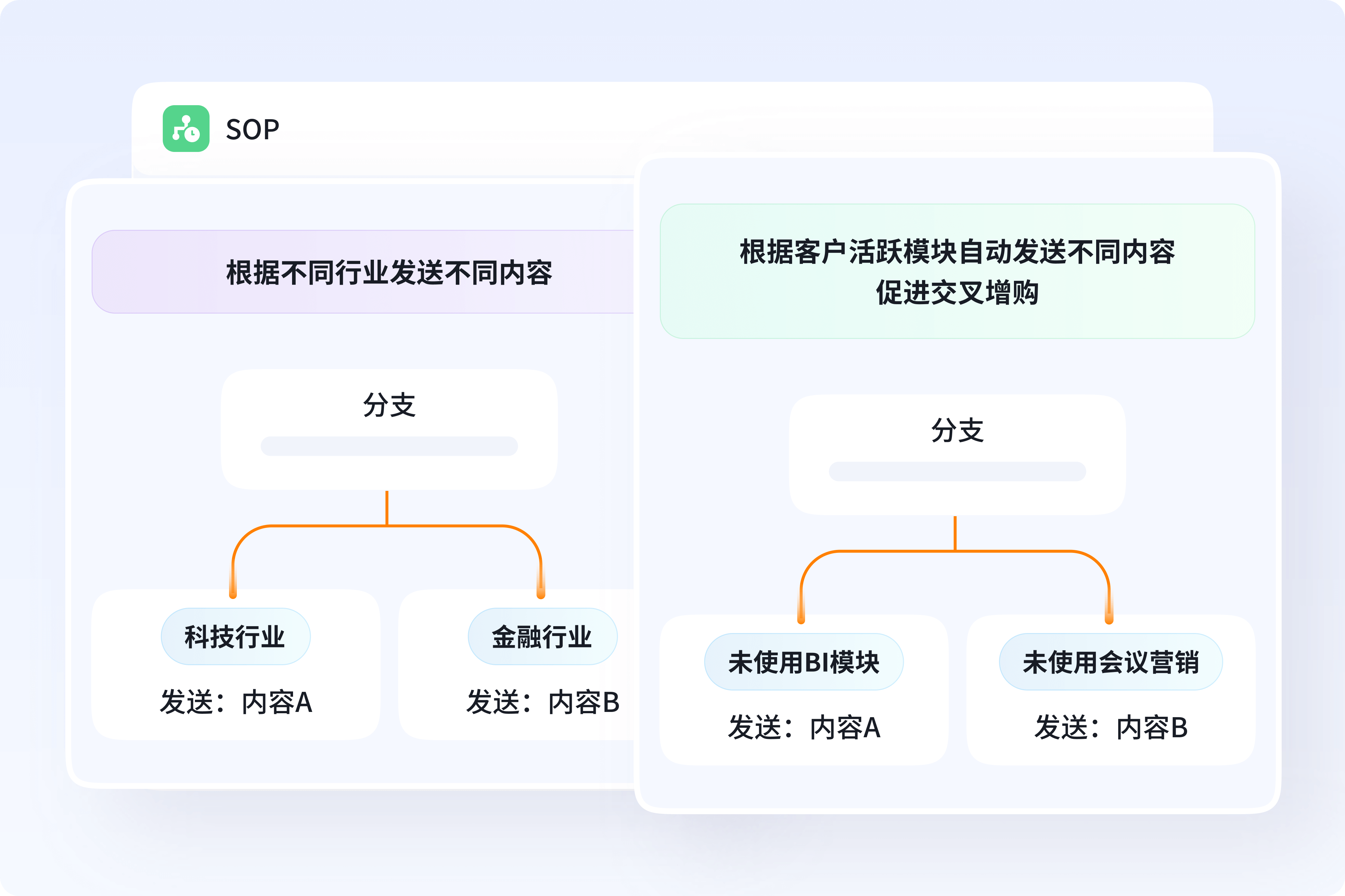 基于用户标签属性的精准营销定制流程