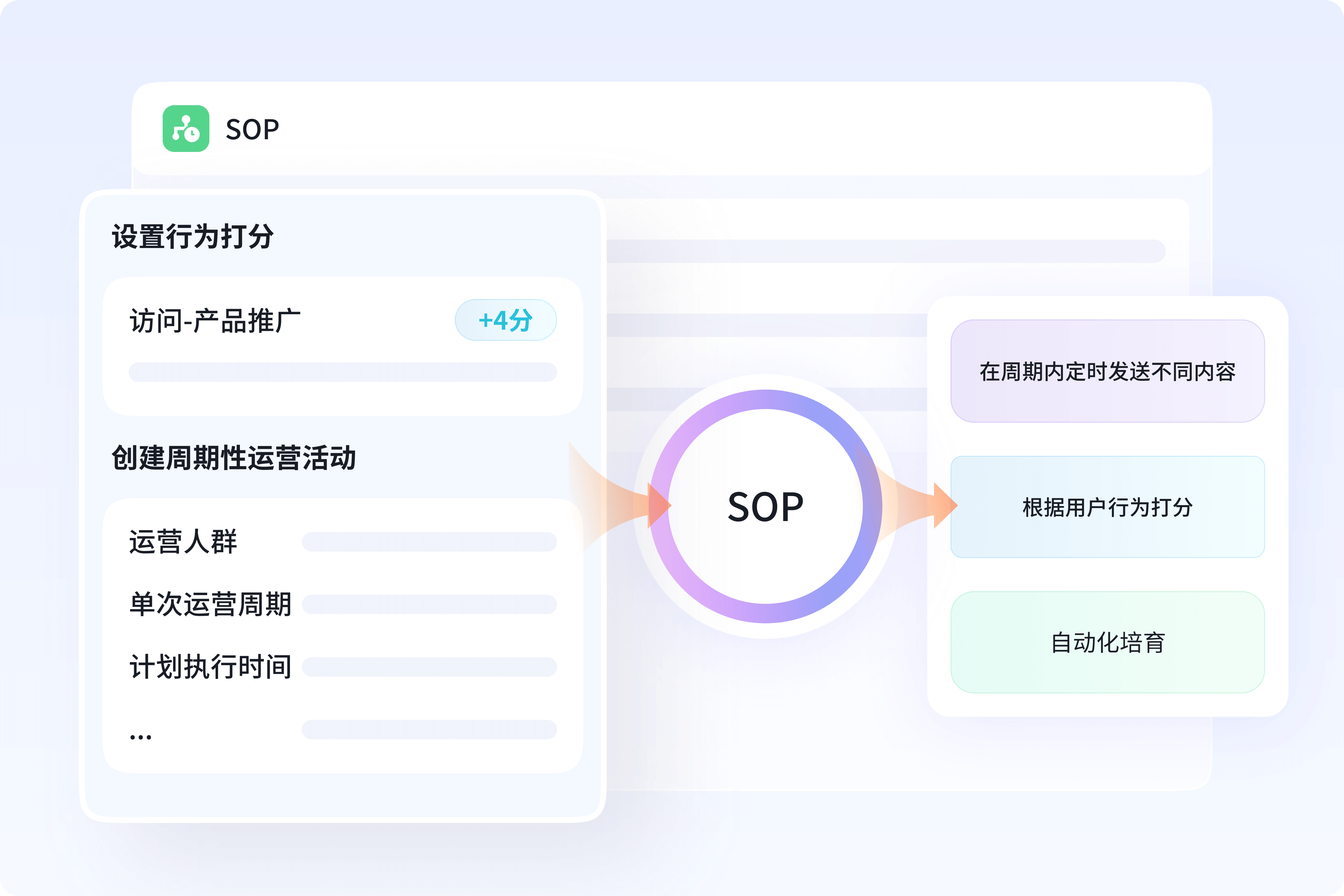 目标人群自动化培育运营