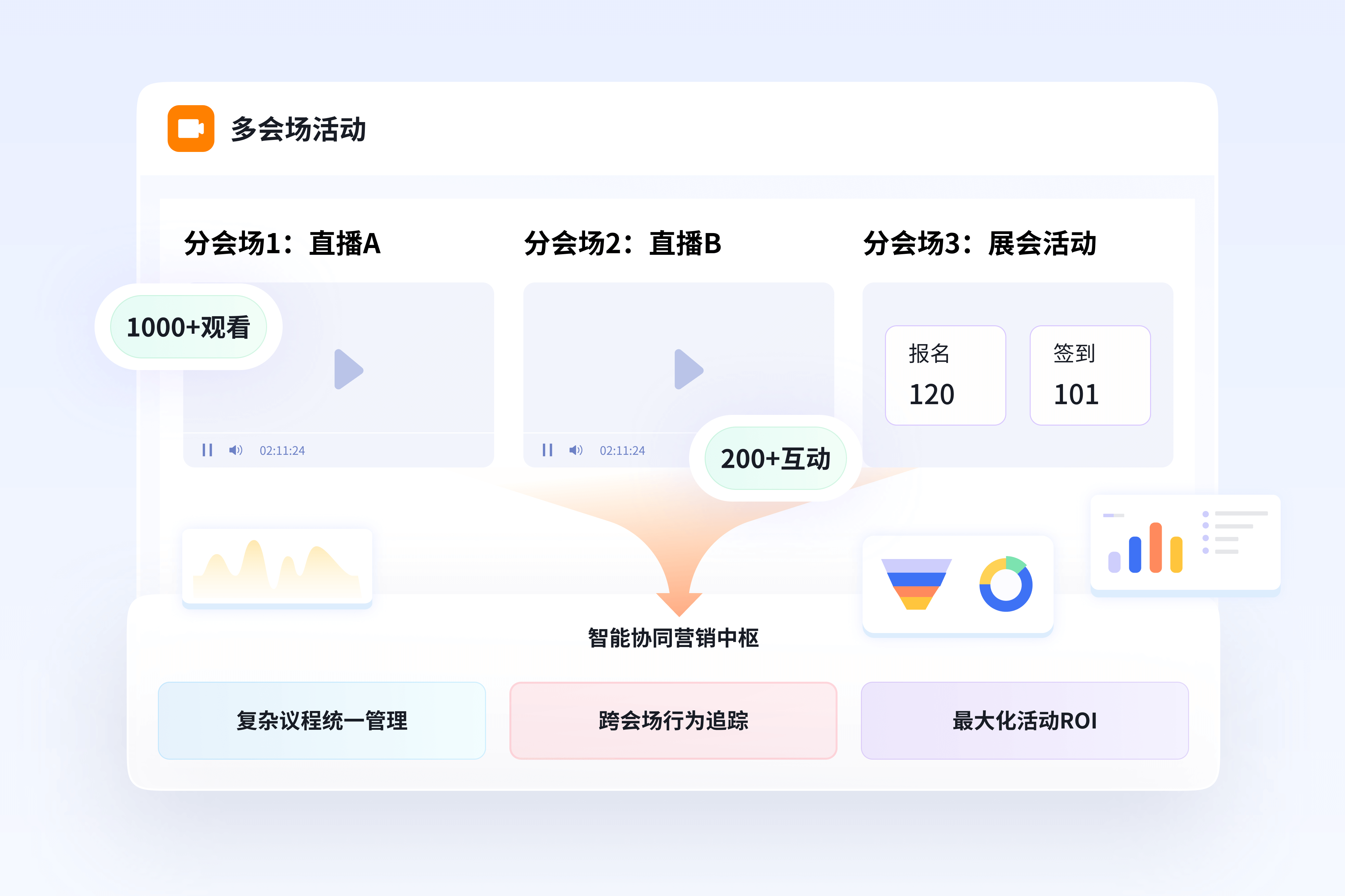 多会场活动营销
