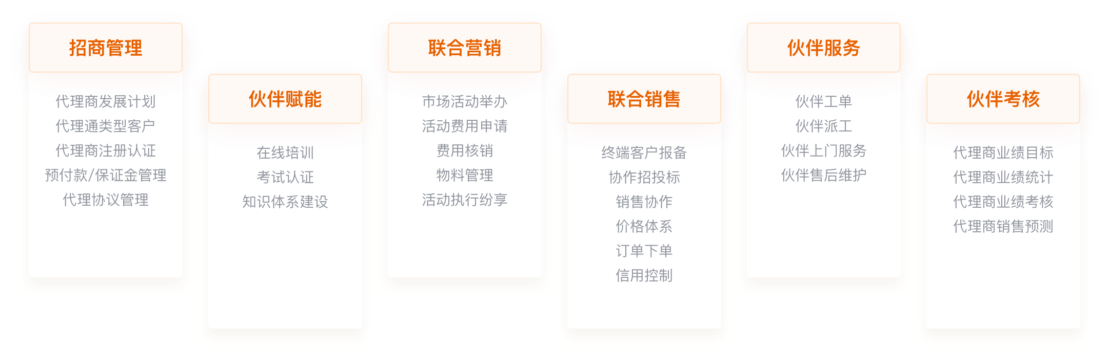 渠道管理系统产品能力全景图