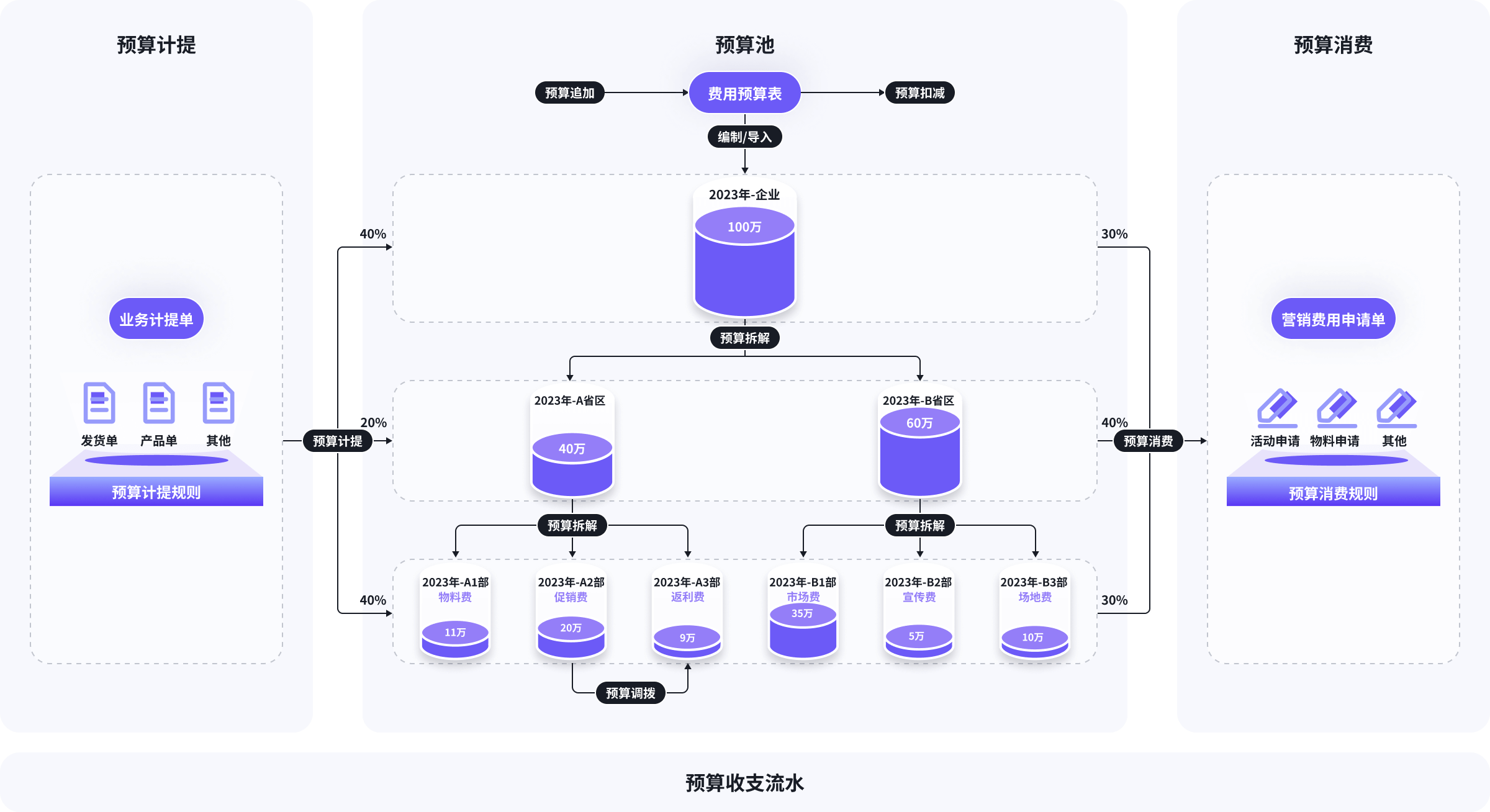 代理商管理系统
