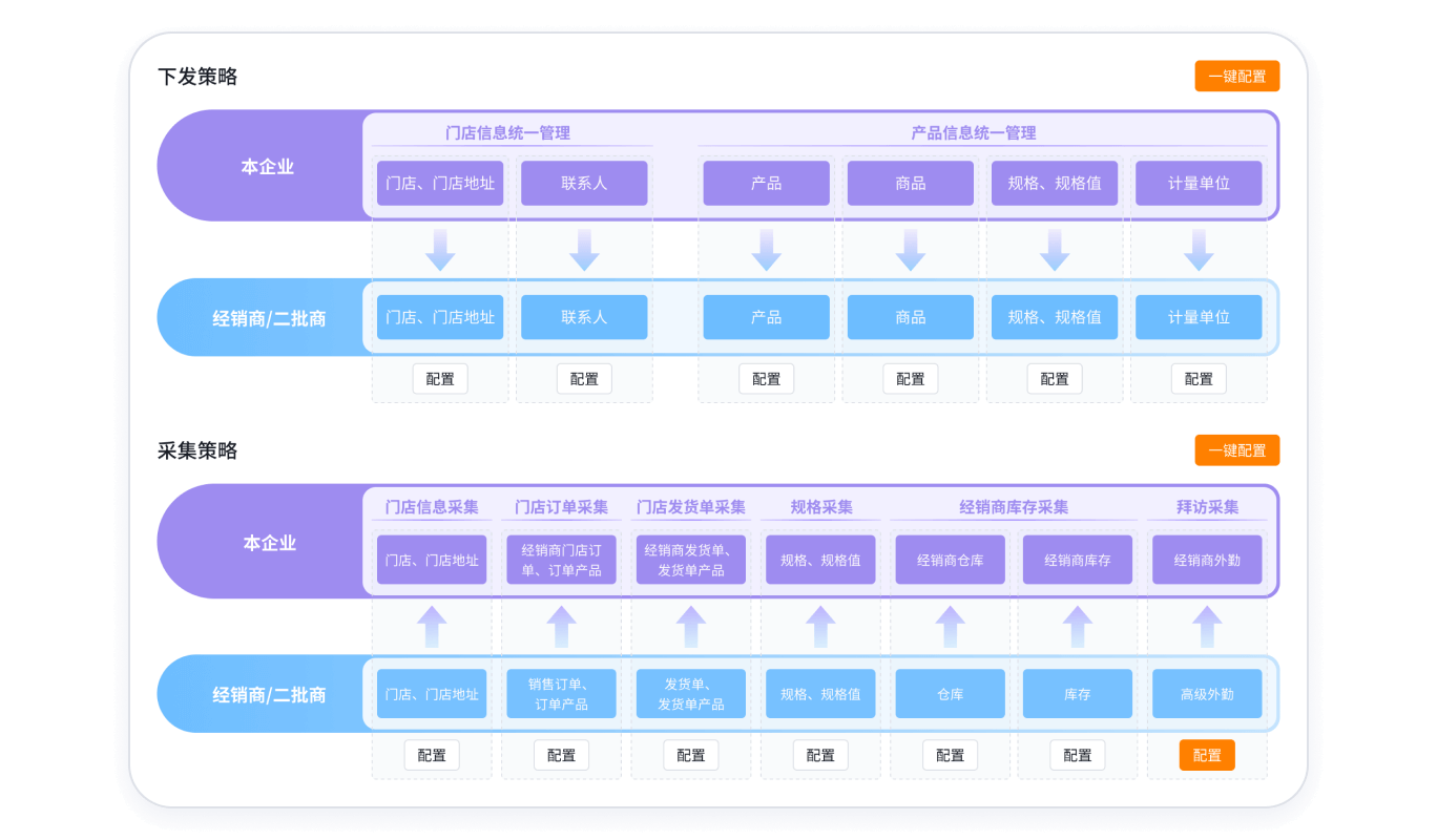 代理商管理系统