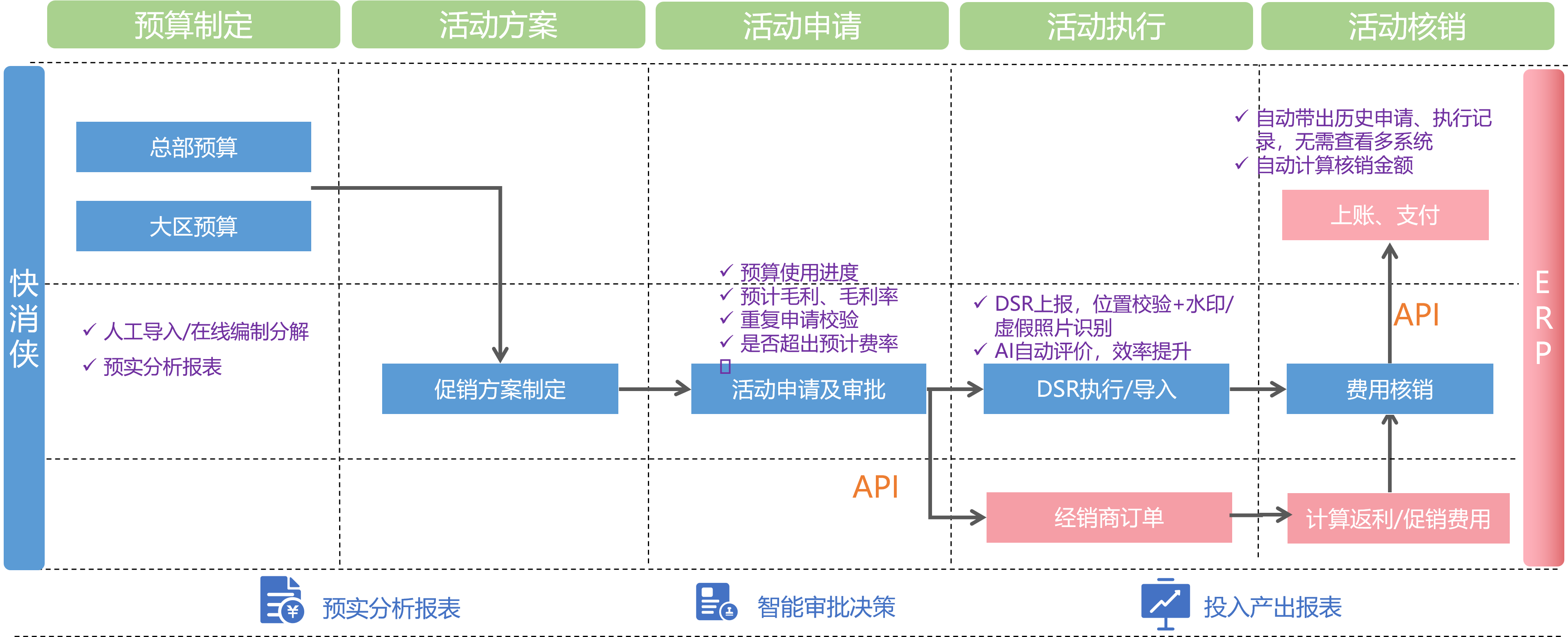 渠道管理系统产品能力全景图