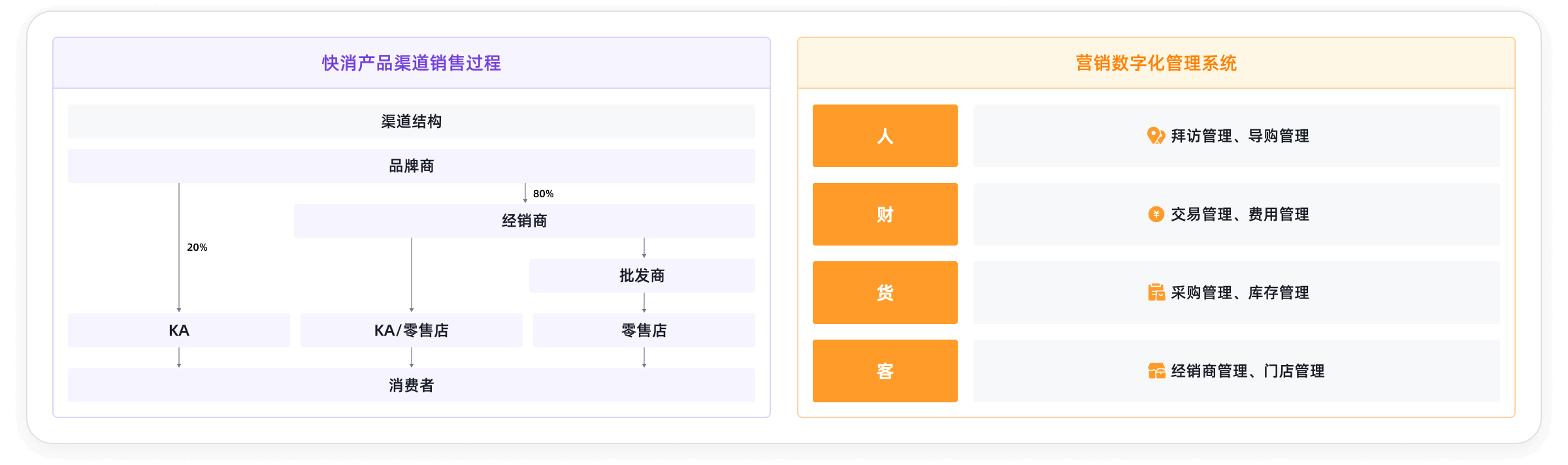 渠道管理系统产品能力全景图