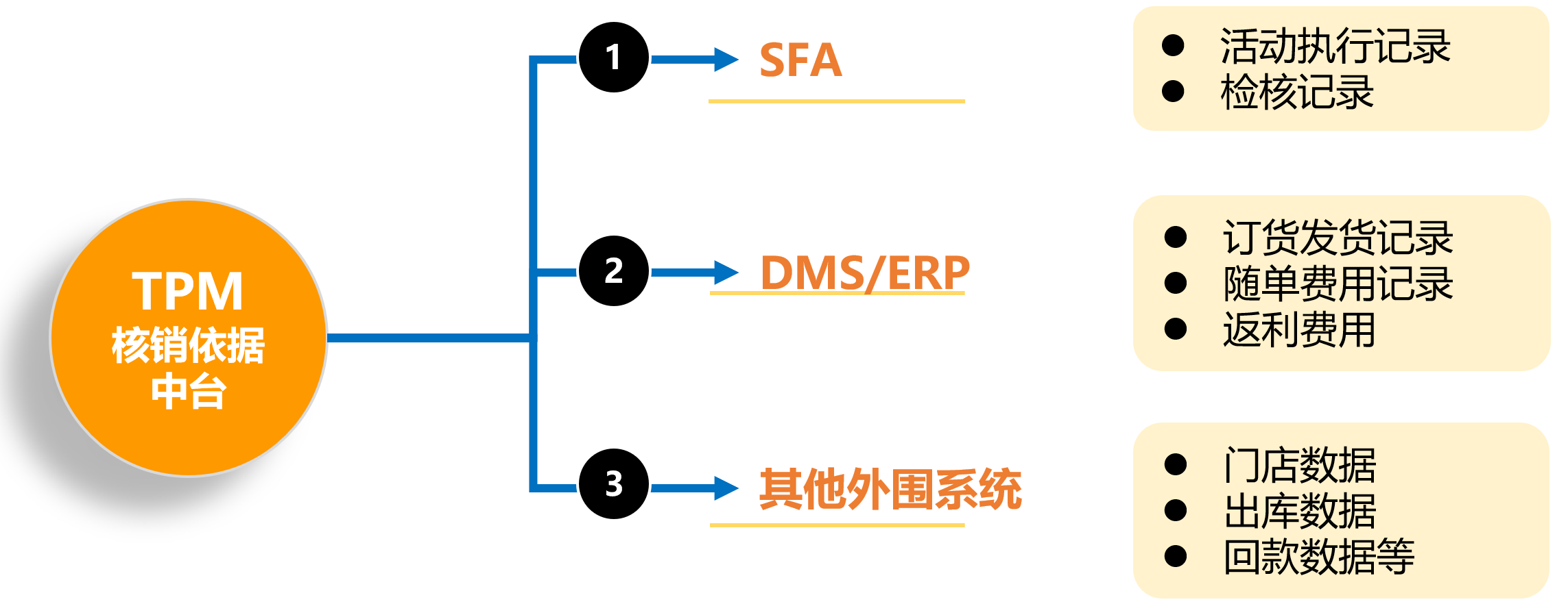 智能型CRM服务管理产品能力全景图