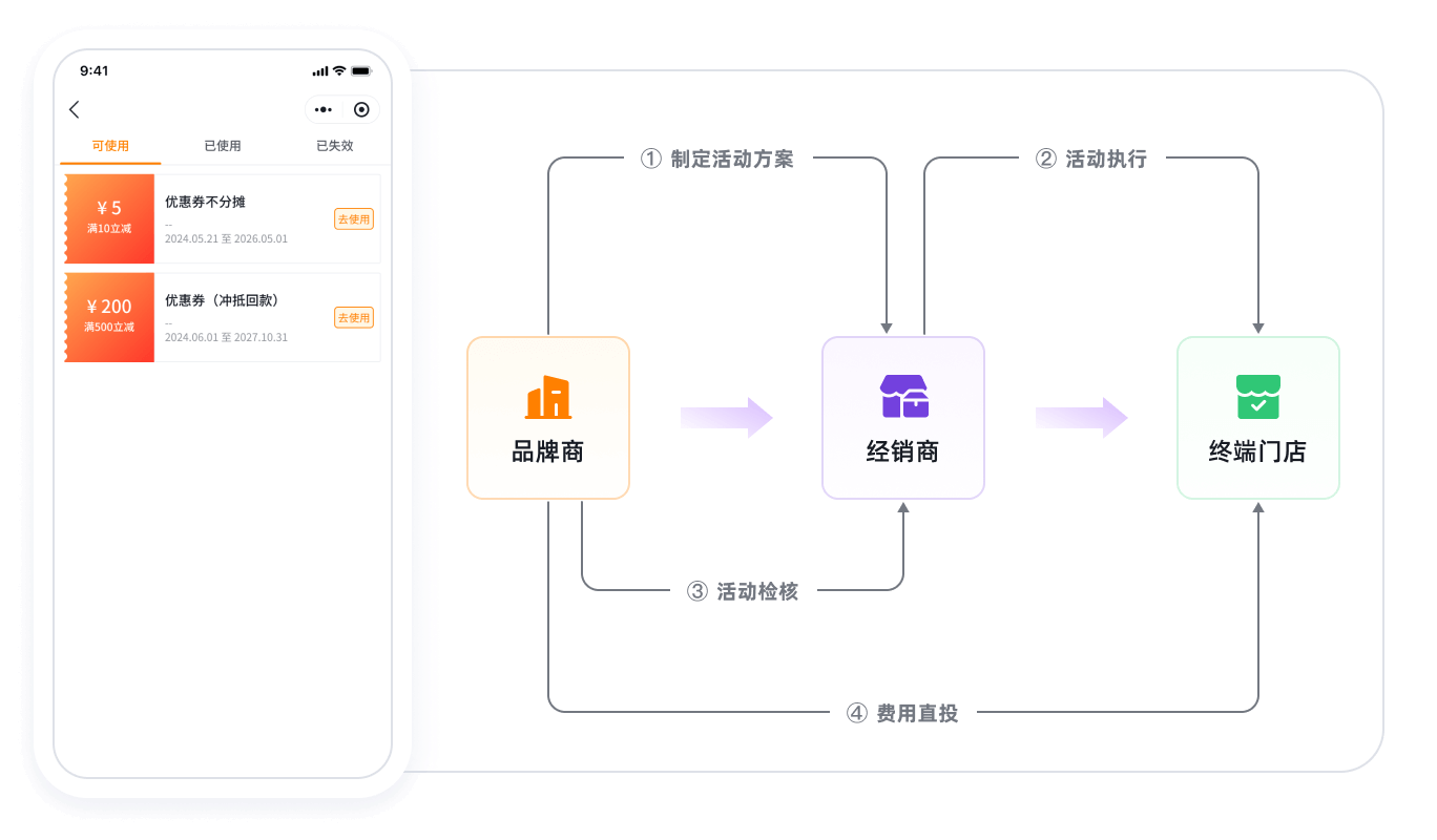 跨企业沟通协同