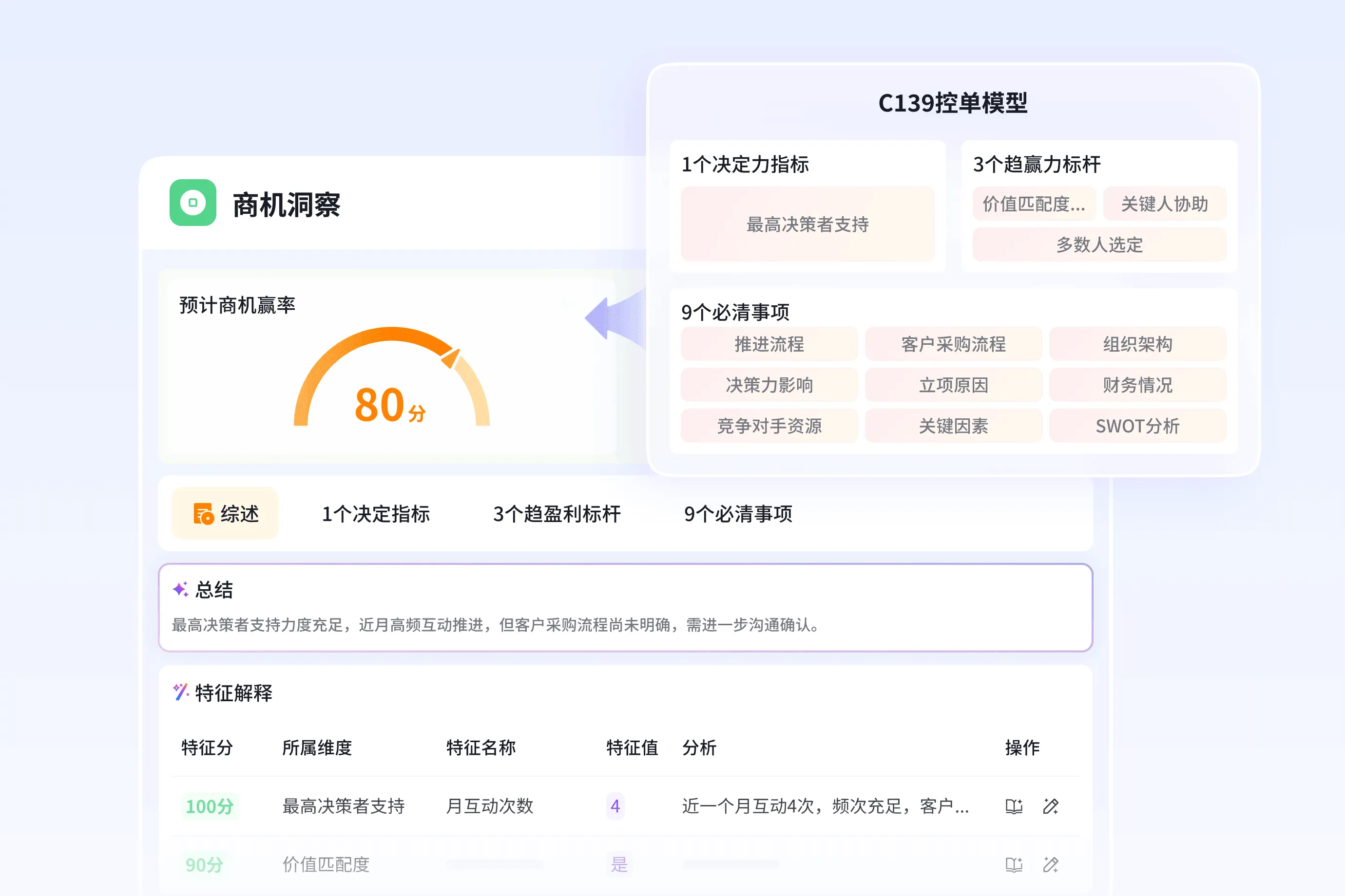 数据价值释放
